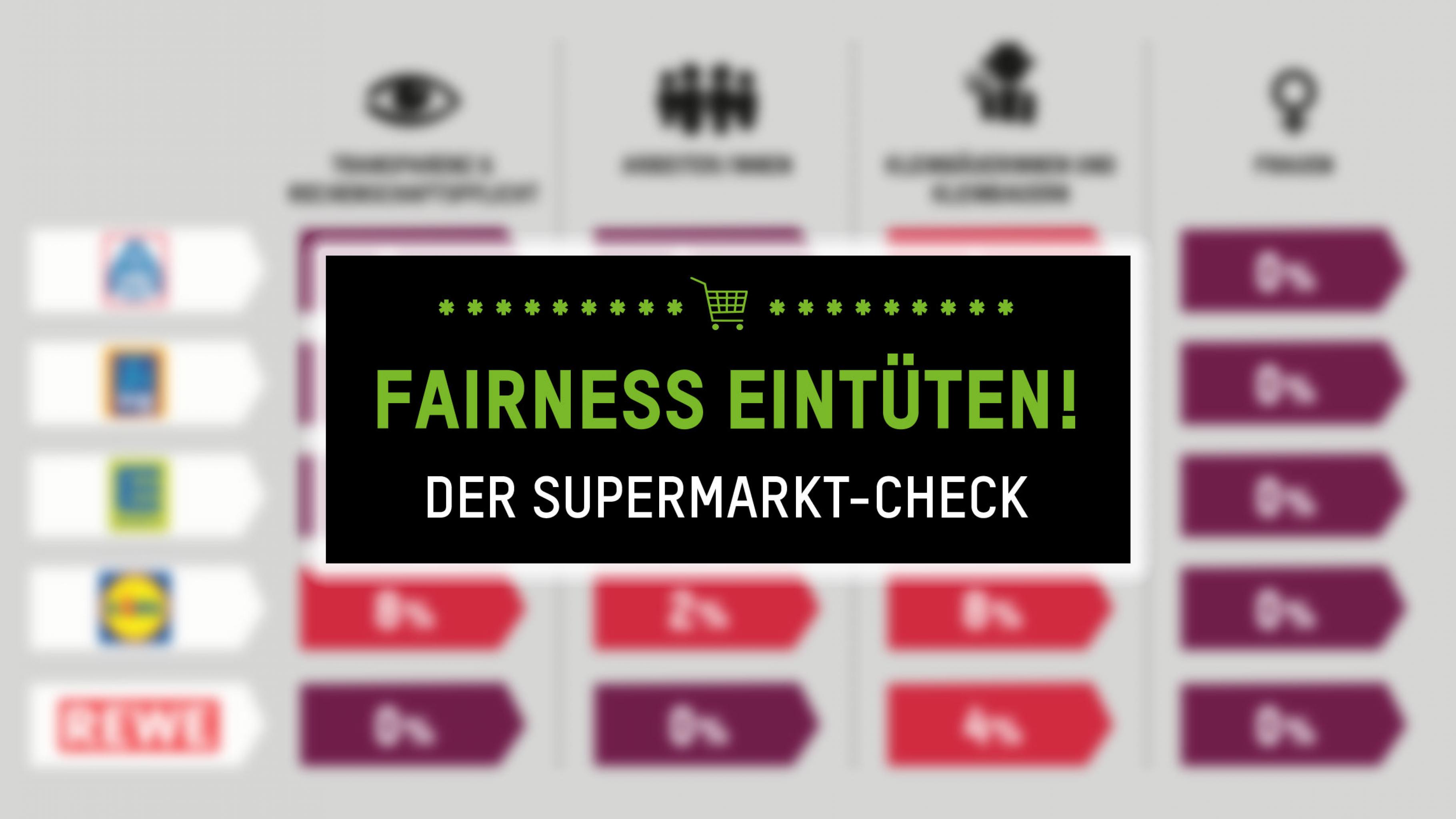 Fairness eintüten: Der Supermarkt-Check