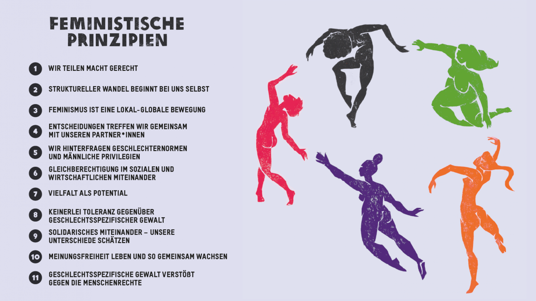 Darstellung von fünf unterschiedlich farbigen, etwas abstrakten menschlichen Körpern, die in einem Kreis schweben bzw. tanzen. Links ist ein Textblock mit den 11 Feministischen Prinzipien. 
