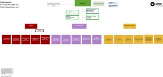 Organigramm des Vereins Organigramm des Vereins