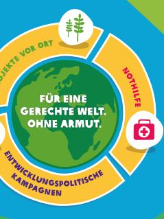 Oxfams Arbeit Infografik